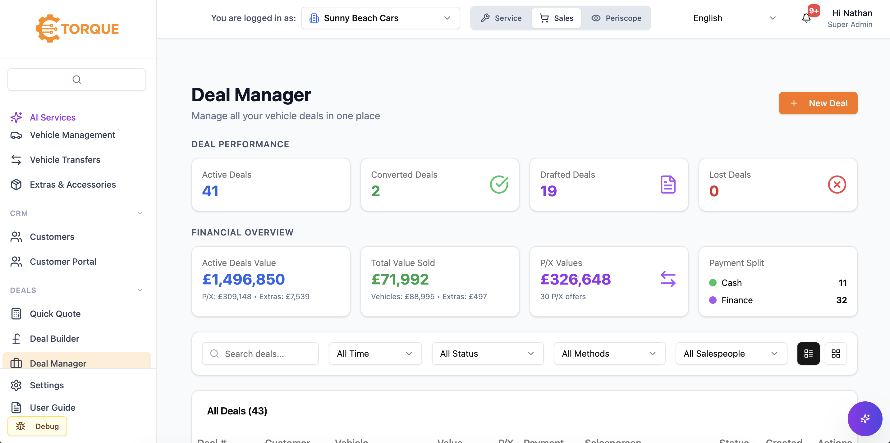 Torque DMS Deal Manager showing pipeline and financials